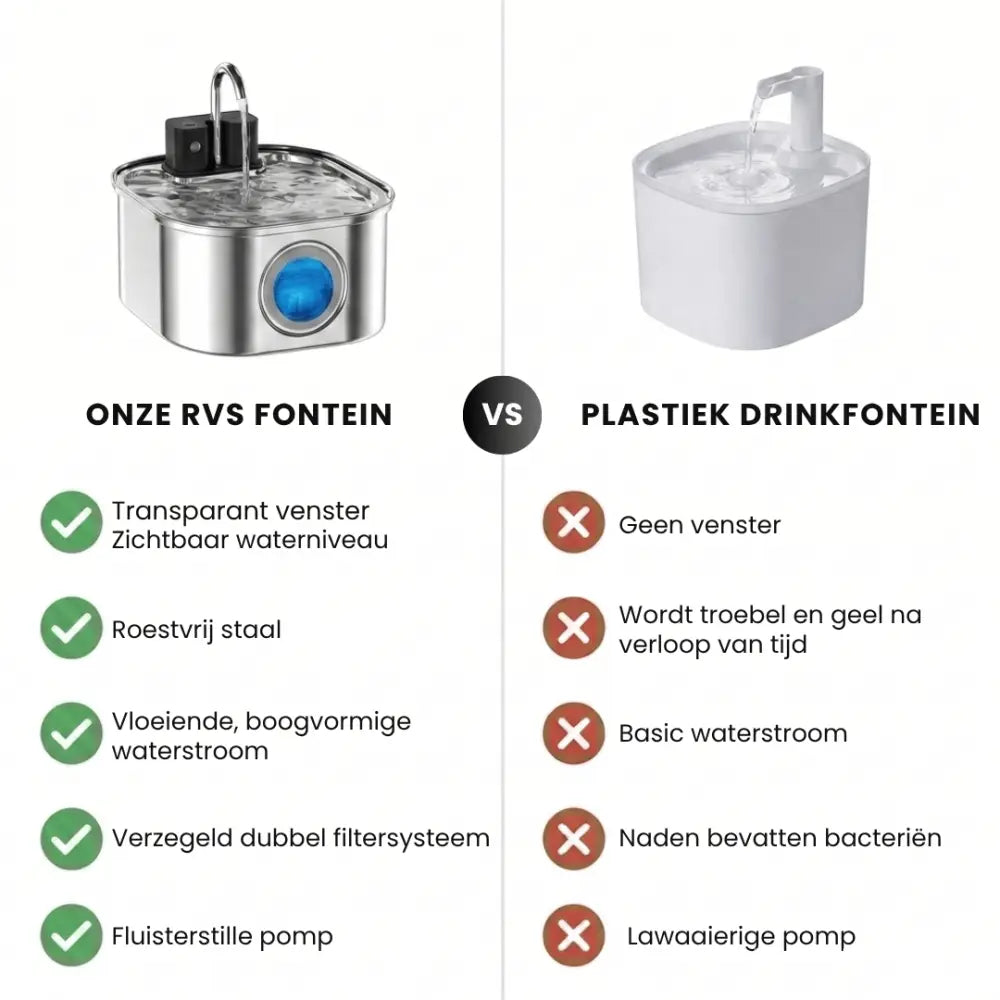 Hygiënische RVS Drinkfontein – Beschermt de Gezondheid van je Huisdier