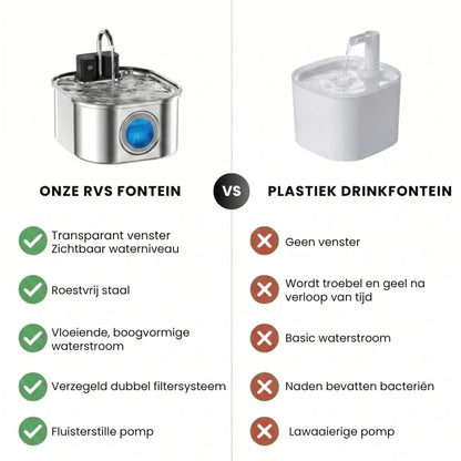 Hygiënische RVS Drinkfontein – Beschermt de Gezondheid van je Huisdier